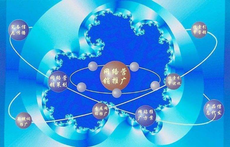 万年新媒体运营企业需要掌握的网络推广技巧有哪些