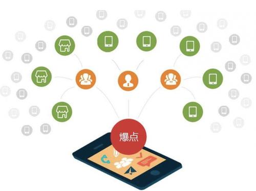 万年为什么越来越多的企业通过软文营销来引流